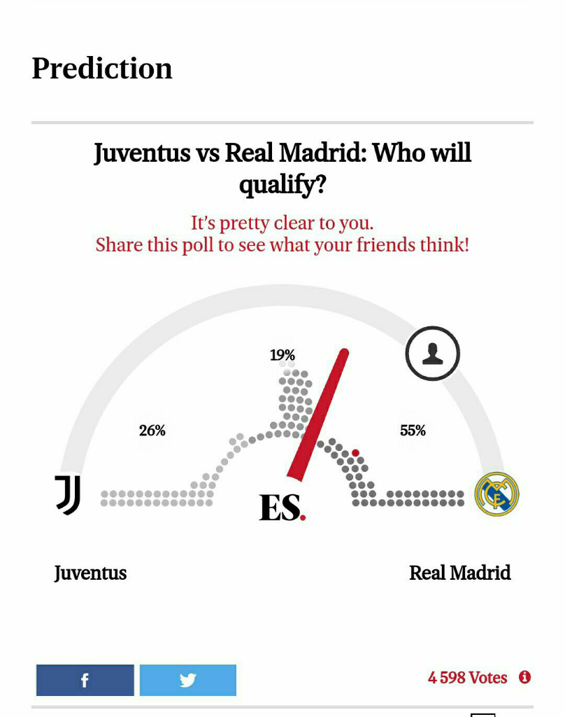 Prediksi dan Jadwal Siarang Langsung Real Madrid vs Juventus Leg Kedua