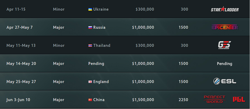 The Road to The International 2018