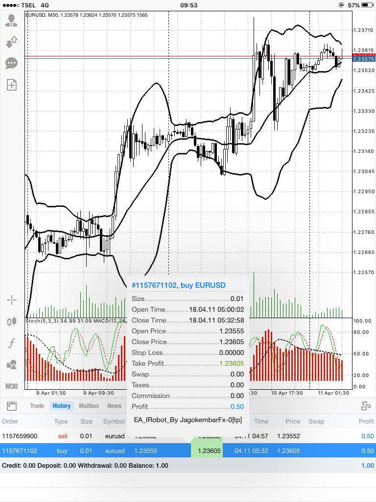 Jual robot forex indonesia