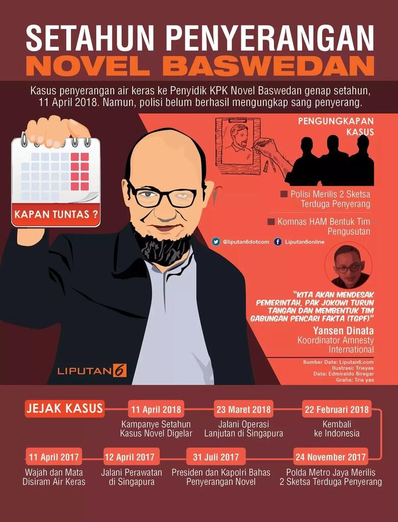 HEADLINE: Tabir Gelap Kasus Novel Baswedan, Setahun Berlalu...