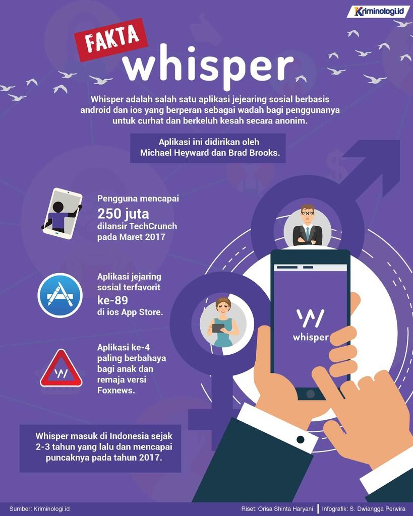Video Menelusur Cara Transaksi Seks Online Melalui Aplikasi Whisper