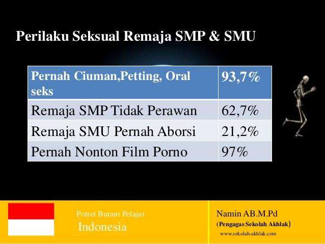 Benarkah Seks Bebas Di Kalangan Remaja Indonesia Meningkat??