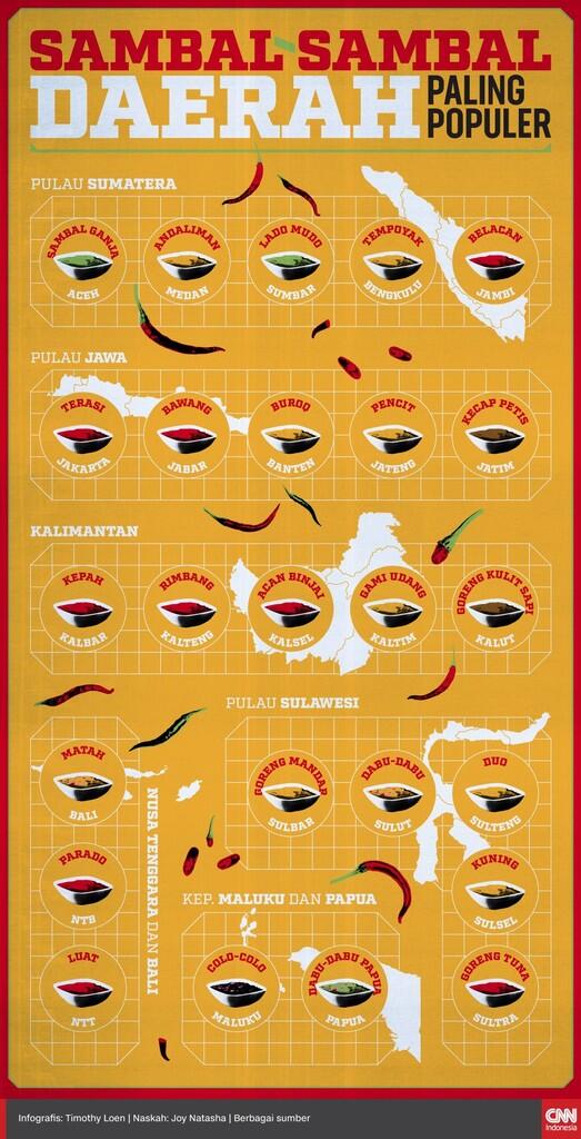 Ternyata Ini Gan Rahasia Nikmatnya Sambal Indonesia!