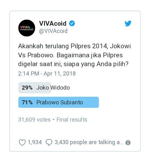 Hasil Poling Pilpres VIVA, Prabowo Ungguli J🐸kowi