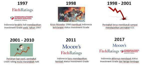 Peringatan Rizal Ramli Agar Sejarah Krisis Finansial Tak Terulang