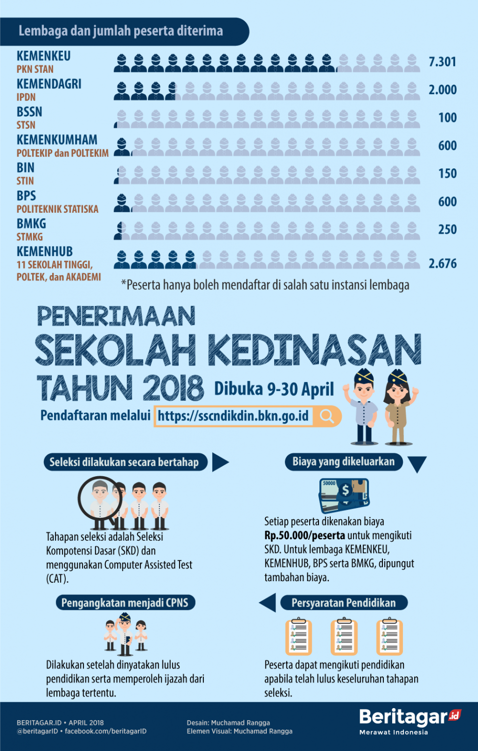 Laku, sekolah dinas buat calon menantu