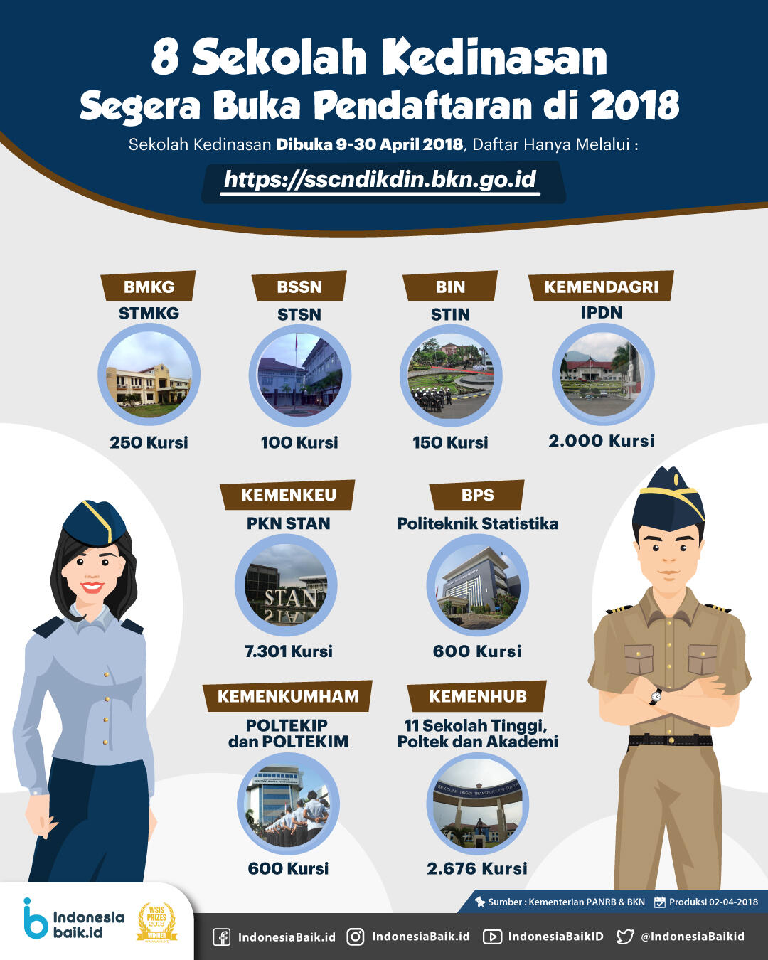 8 Sekolah Kedinasan Buka Pendaftaran di 2018