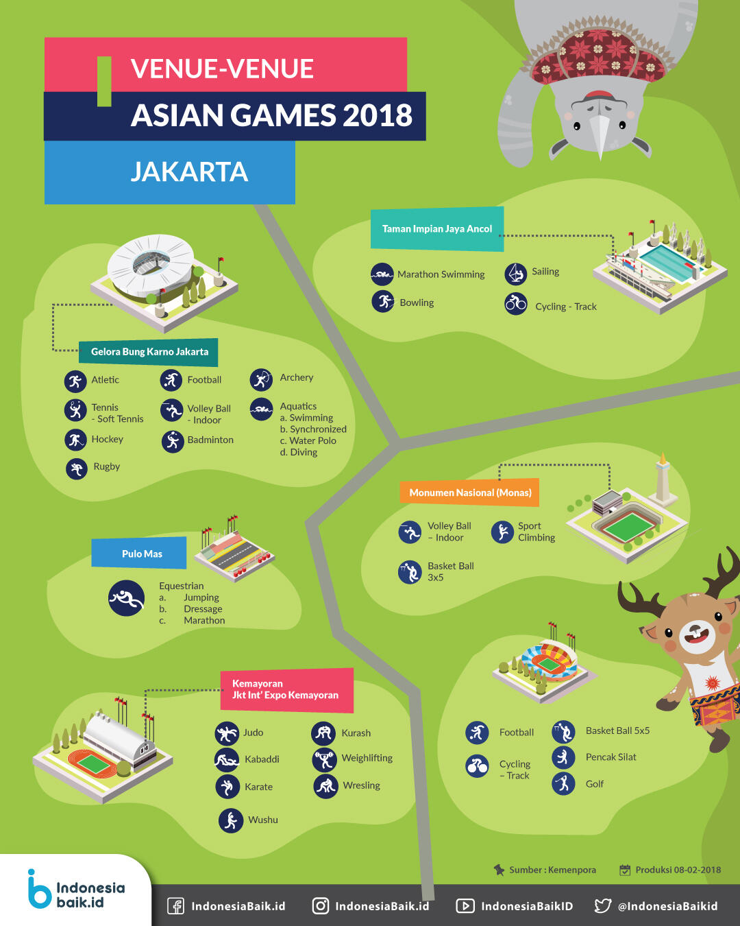 Pemerintah Resmi Umumkan Target Asian Games Medio 2018