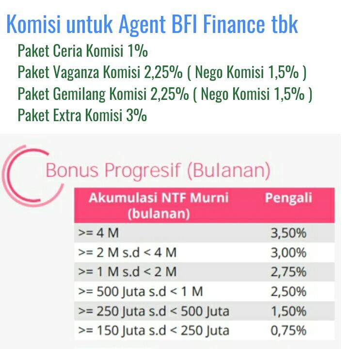 PENGHASILAN TAMBAHAN DI BFI FINANCE INDONESIA