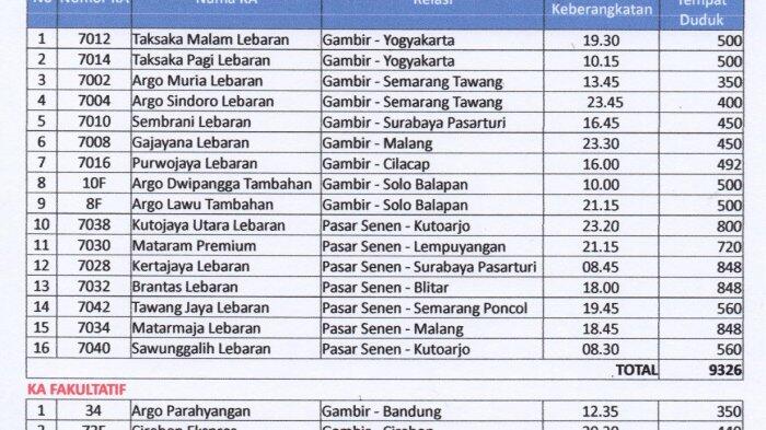 PT KAI Daop 1 Siapkan 16 KA Tambahan, Antisipasi Lonjakan Penumpang