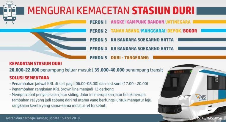 Gara-gara Pak Menteri, Mereka Lelah Berdiri di Stasiun Duri