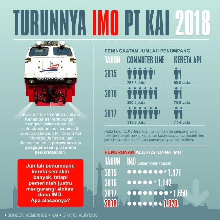 Gara-gara Pak Menteri, Mereka Lelah Berdiri di Stasiun Duri