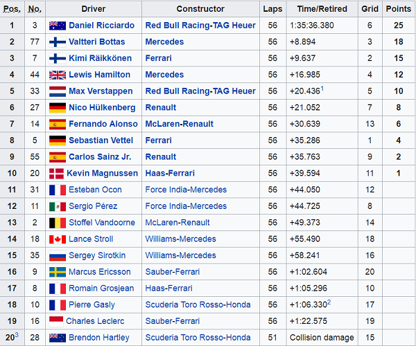 Ricciardo Juarai GP Tiongkok