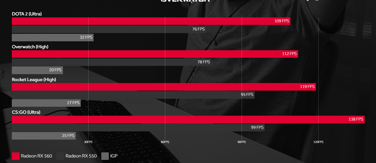 Ini Dia Beragam Keuntungan Gunakan Kartu Grafis Radeon RX 550 &amp; RX 560!