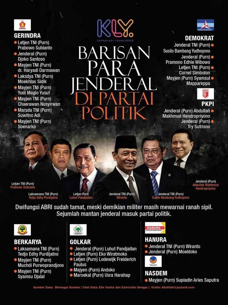 Barisan Pensiunan Jenderal Yang di Partai Politik