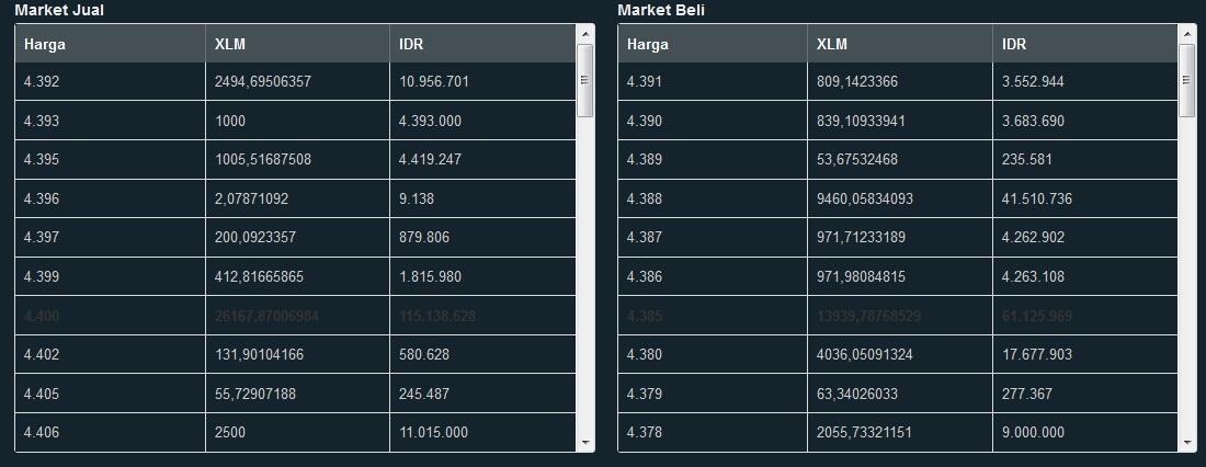 Cara Trading Bitcoin Untuk Pemula Biar Ga Salah Langkah