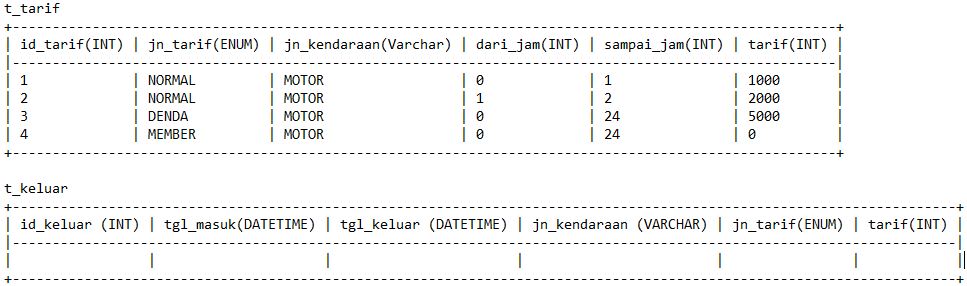 &#91;ASK - VB.NET&#93; Mengihtung Tarif Berdasarkan Filter - Hadiah Pulsa All Operator