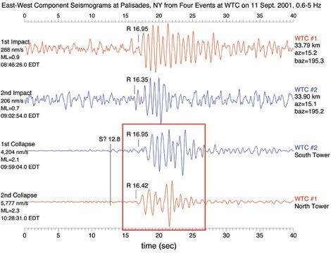 WTC 9/11 Debunked : Teori Konspirasi VS Teori Konstruksi