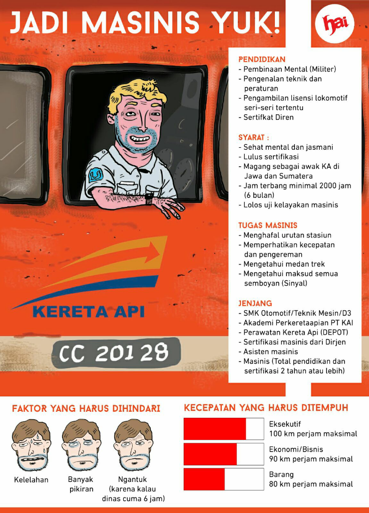 Gaji Masinis Kereta Api Sampai Dua Digit, Ada yang Mau? (Ini Syaratnya)