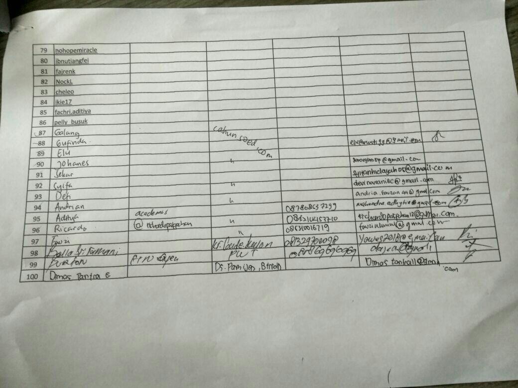 &#91;FR&#93; Kesederhanaan PILKADA KASKUS REGIONAL BANYUMAS