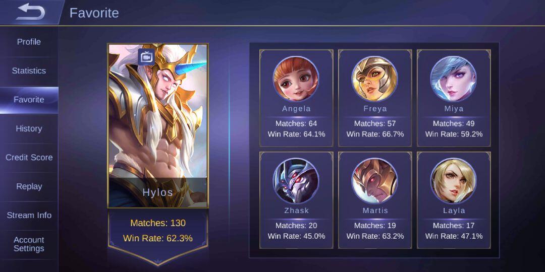 Hylos Guide: Sang Hero Yang Bisa Ga Mati-Mati