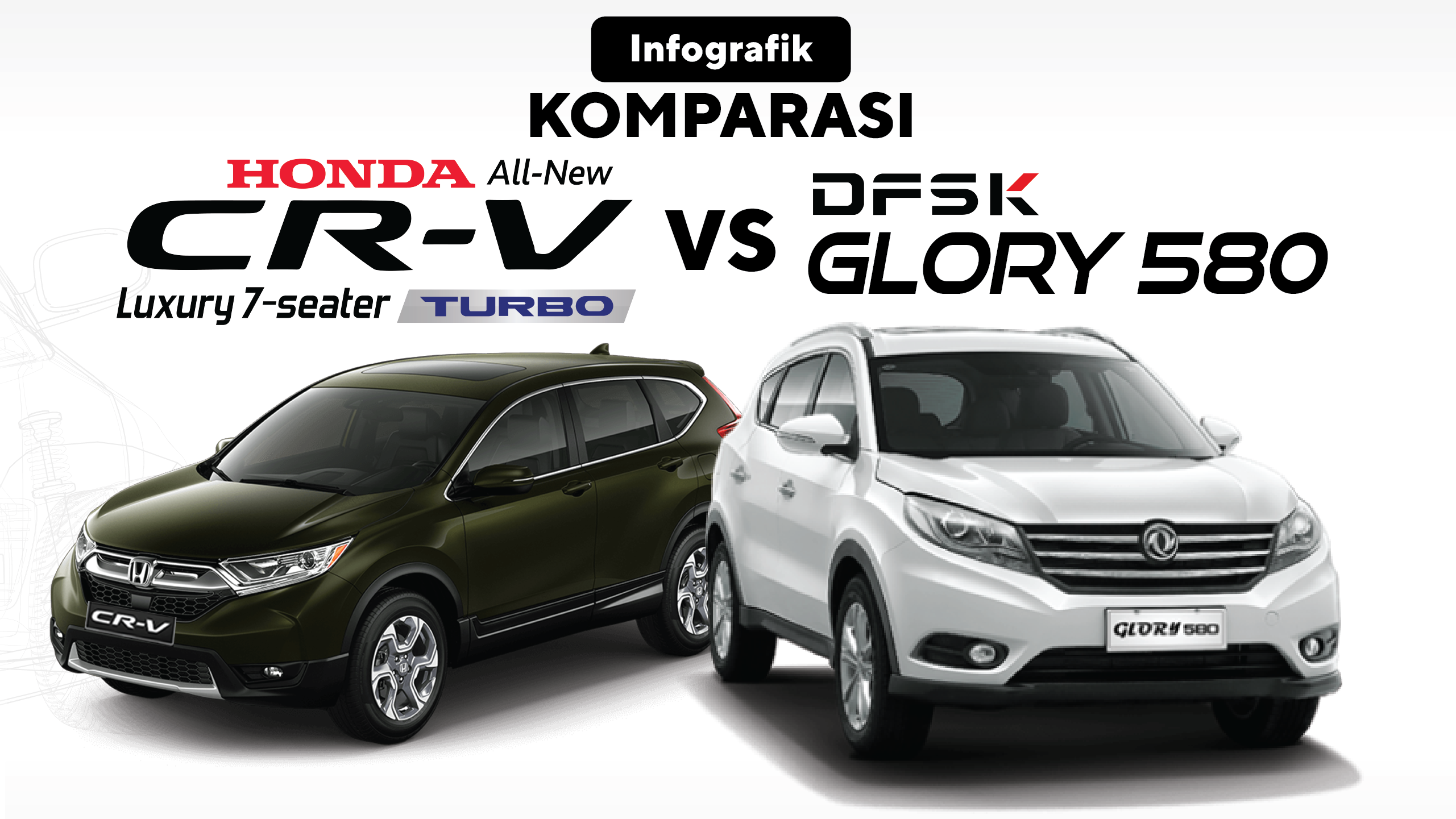 DFSK Glory 580 Lawan Honda CR V Dari China Dengan Harga Terjangkau