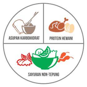 Tips Diet Untuk Gansis, Anti Nolak Nasi