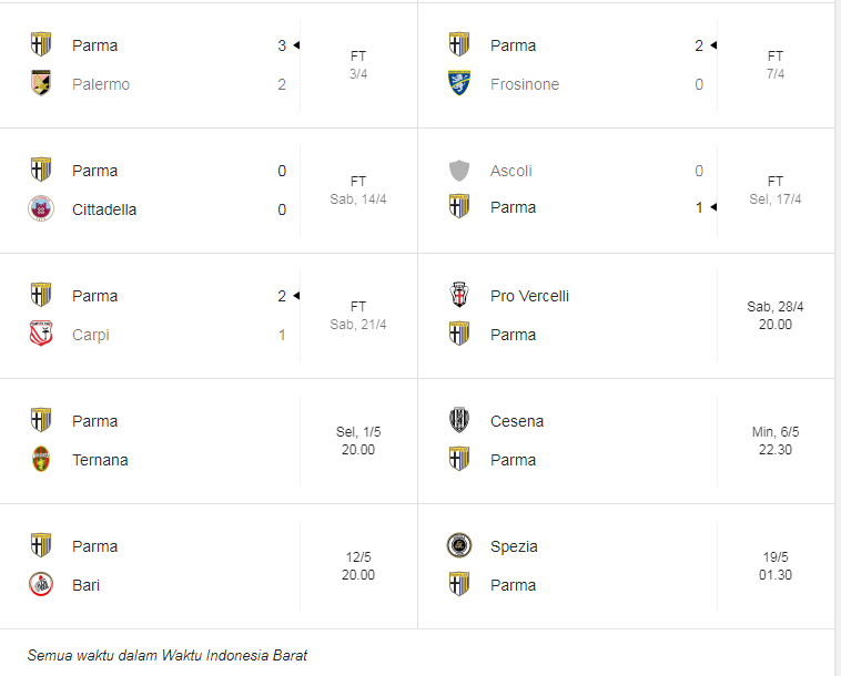 Tentang Update Klasemen Serie B