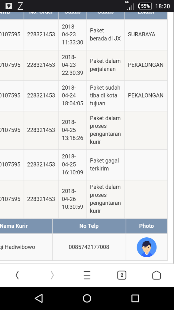 Pelayanan dari jx express yg super lelet