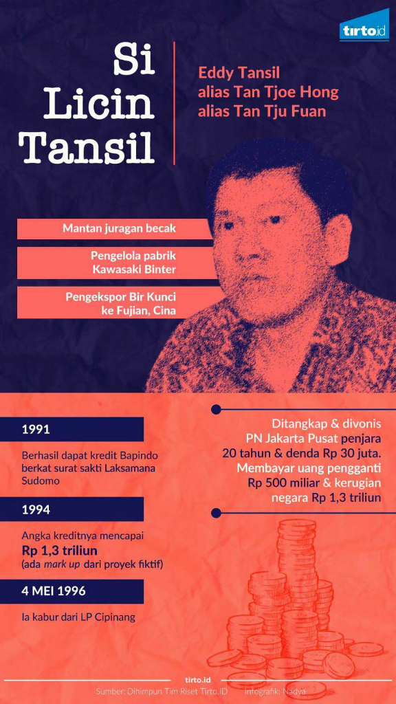 Eddy Tansil, Siapa dan Mengapa Ia Menghilang