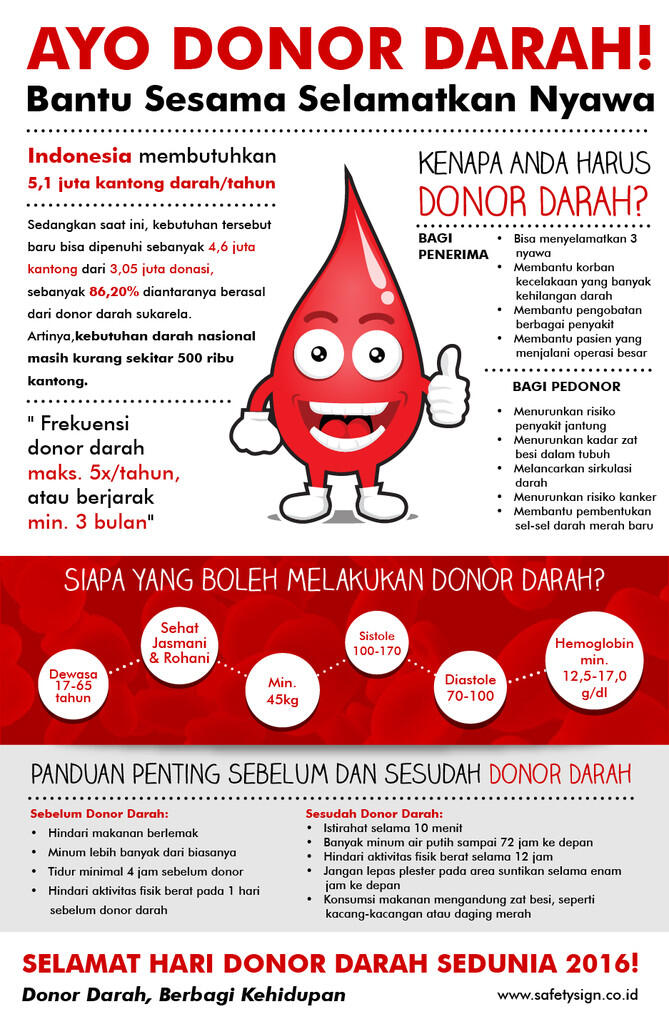 &#91;Event&#93; Donor Darah Sambut Ramadhan 1439 H 