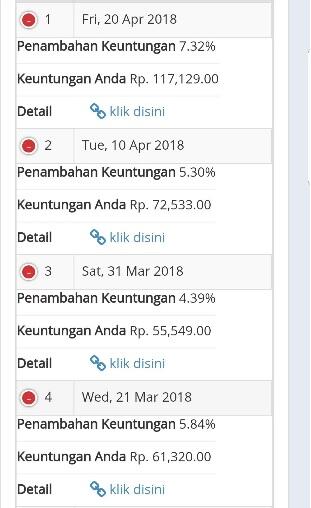 Join Investasi Bersama Furabit (Profit 15-30% - Tergantung Market)