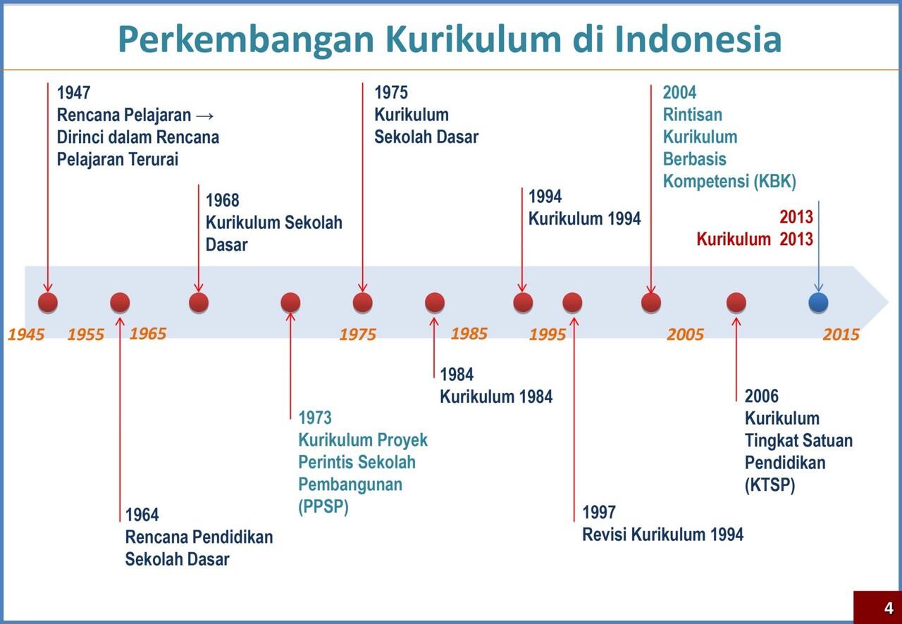 Mari berdiskusi sudah majukah pendidikan dinegara tercinta kita ini?