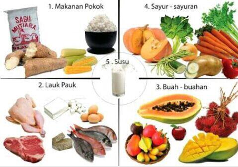 Dapatkan Perut RAMPING dan SIXPACK Di Rumah