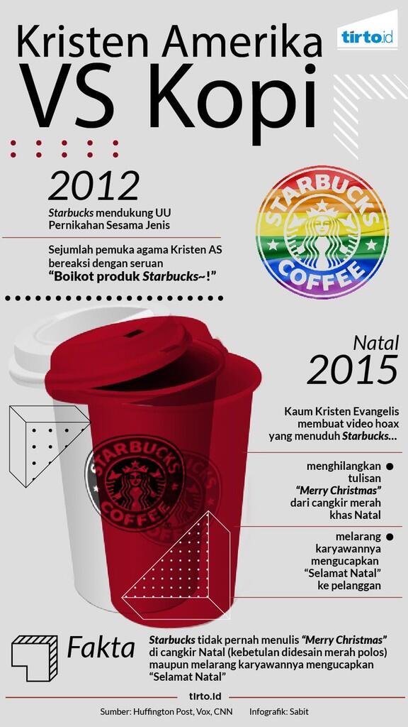 Kristen Evangelis Amerika juga Semangat Haramkan Starbucks