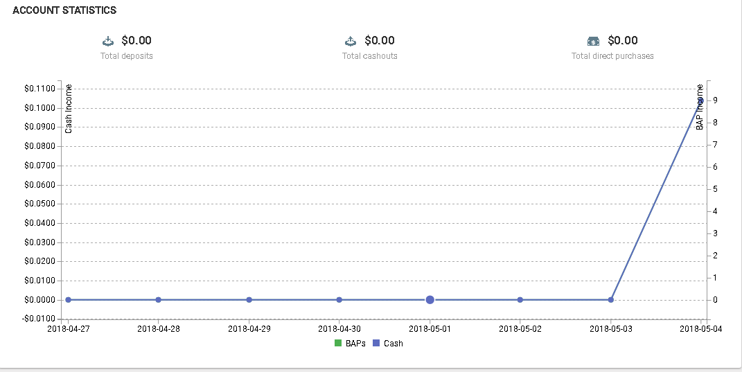 PAIDVERTS-ELITE and LEGIT PTC Earn up to $20 a day NO INVEST