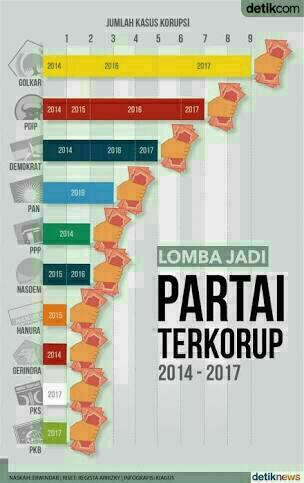 KPK Tangkap Tangan Anggota DPR di Jakarta Timur