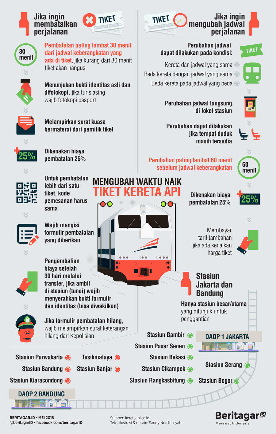 Ada waktu 30 menit untuk batalkan tiket kereta