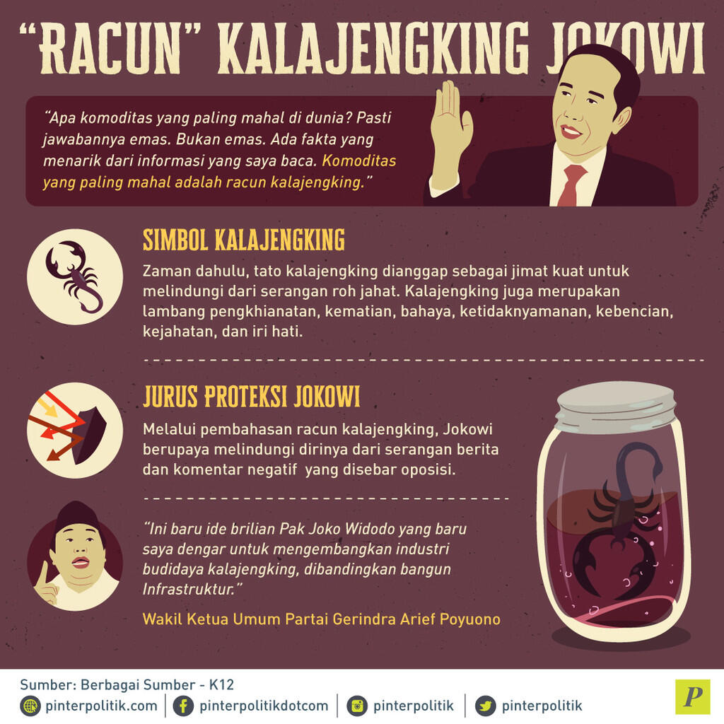 Kalajengking, Jurus Proteksi Jokowi