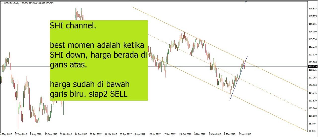 trading harian, pagi hari,