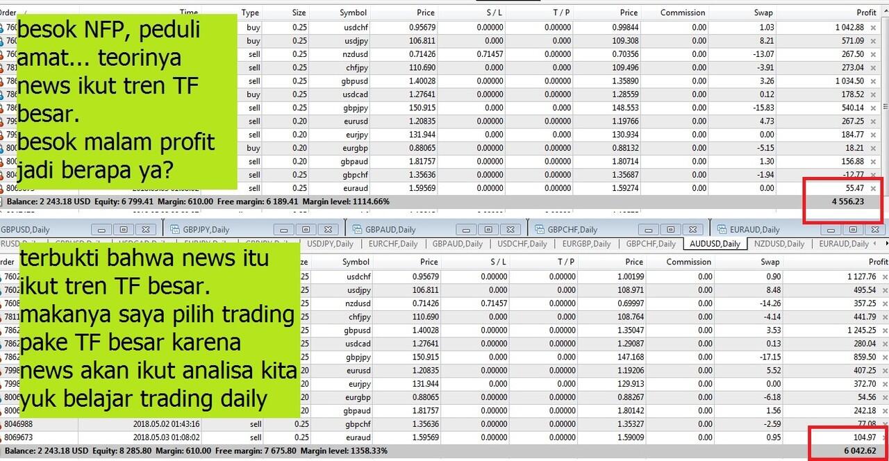 trading harian, pagi hari,