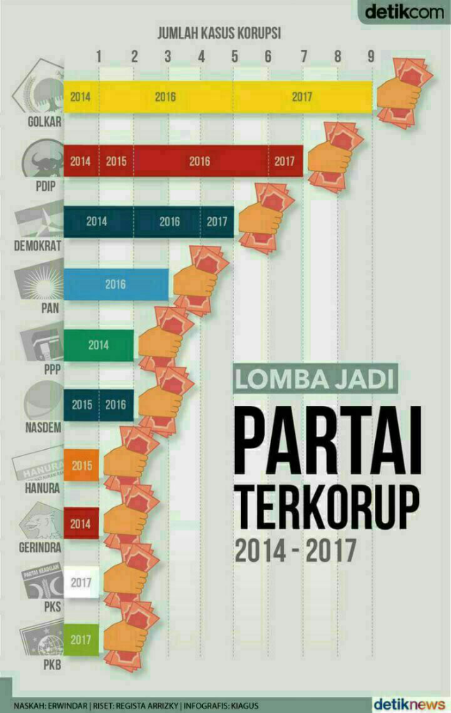 Sembilan Parpol Siap Bentengi Jokowi dari Serangan Oposisi