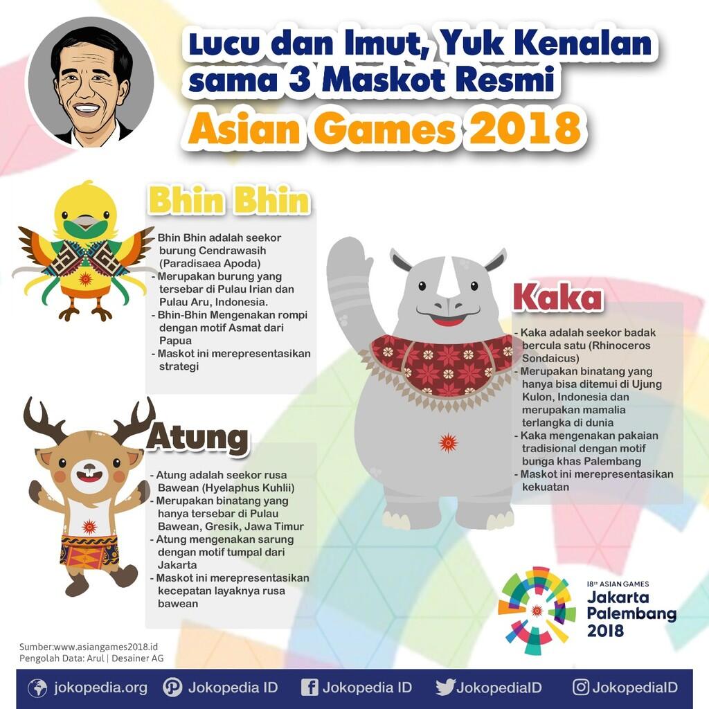 Asian Games 2018 Jakarta Palembang Momentum Indonesia Mendunia