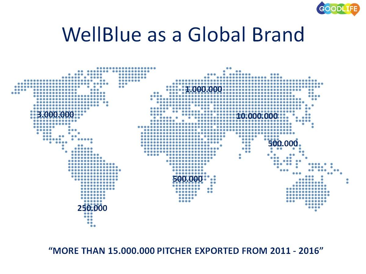 Investasi Air Sehat bersama WELLBLUE (Harga 10x lebih hemat)