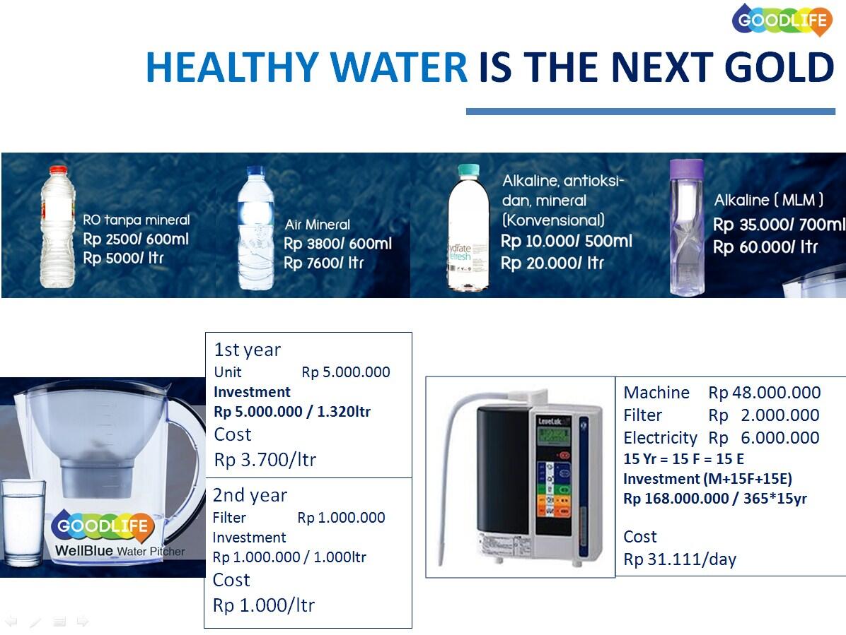 Investasi Air Sehat bersama WELLBLUE (Harga 10x lebih hemat)