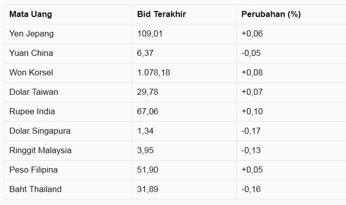 Dana outflow dari domestik pindah ke China?