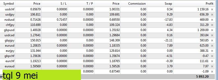 trading harian, pagi hari,
