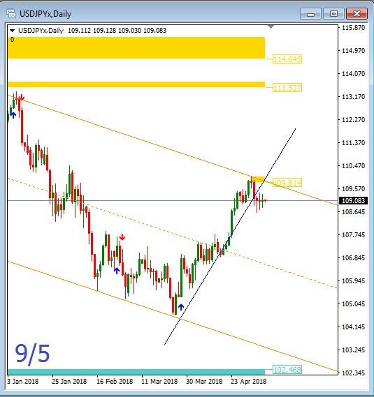 trading harian, pagi hari,