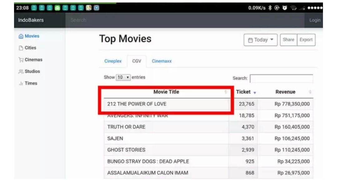Hari Pertama Diputar, Film 212 Kalahkan FIlm "Avengers Invinity Wars"