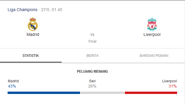 Siapa Juara Liga Champion Tahun INI ????